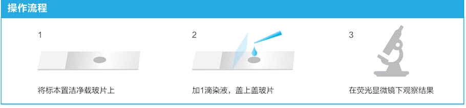 fungal-d-glucan-detection1