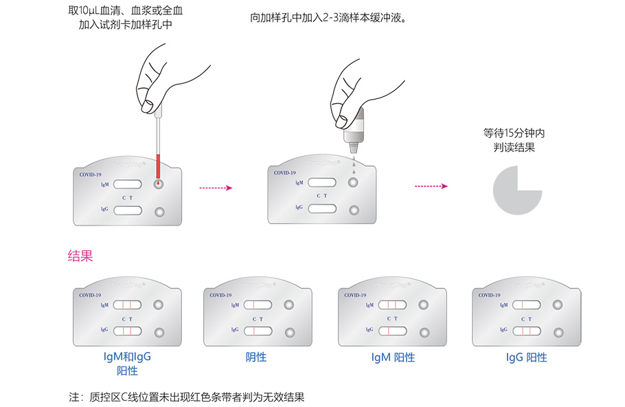 new-crown-antibody-kit0103